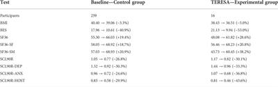 Therapeutic educational robot enhancing social interactions in the management of obesity